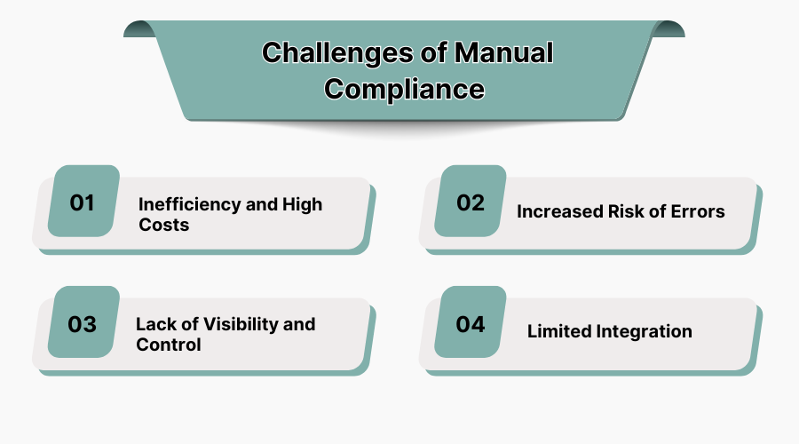 Challenges of Manual Compliance Challenges of Manual Compliance